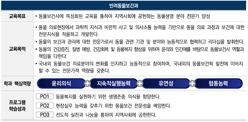 교육목표